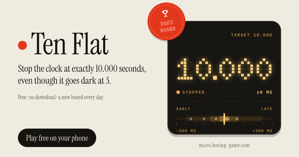 Ten Flat: a dot-matrix stopwatch stopped at 10.000 seconds above a miss ruler, with a Daily board medal